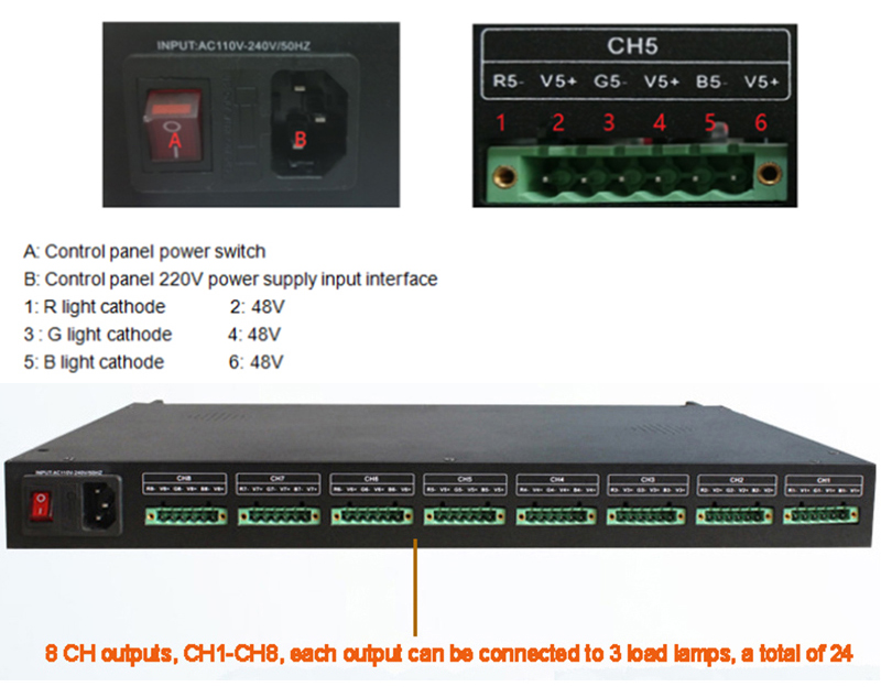 DMX103 led controller output interface